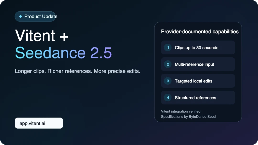 Verified Seedance 2.5 workflow in Vitent Agent